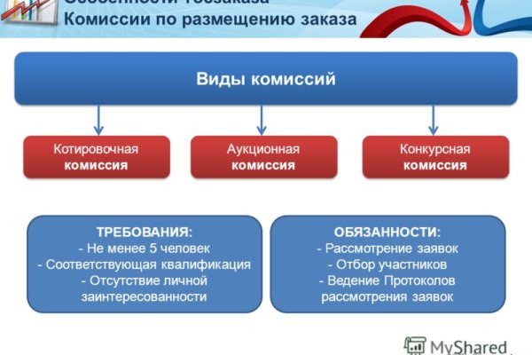 Кракен сайт с наркотиками