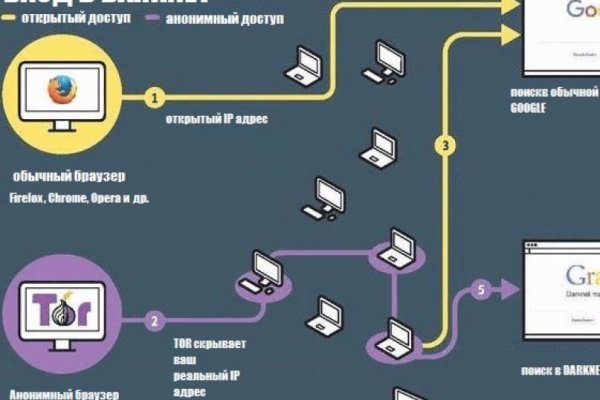 Кракен маркет даркнет только через тор скачать