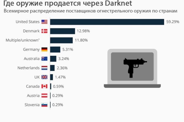 Переход на кракен