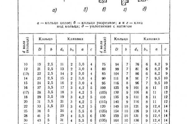 Сайт блэкспрут вход