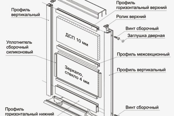 Сайт продажи нарко веществ