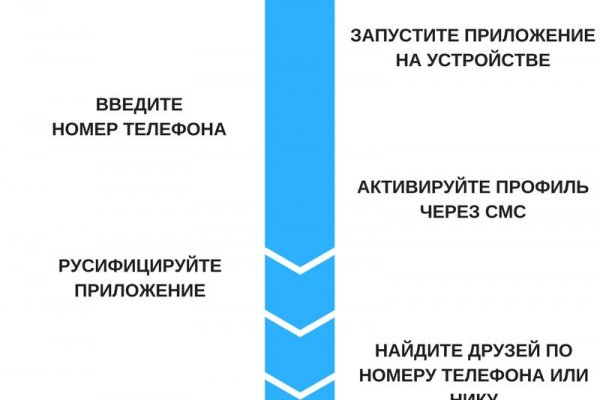Гидра хыдра клуб онион ком