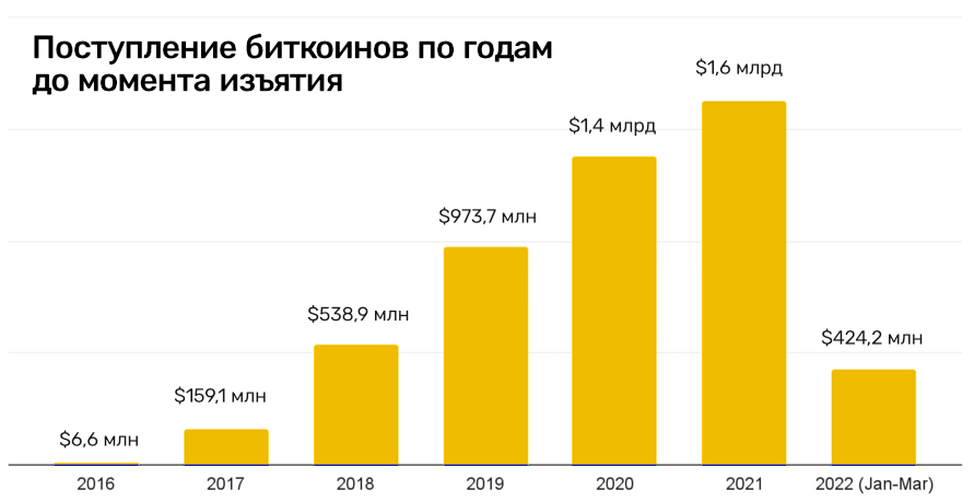 Кракен настоящий сайт