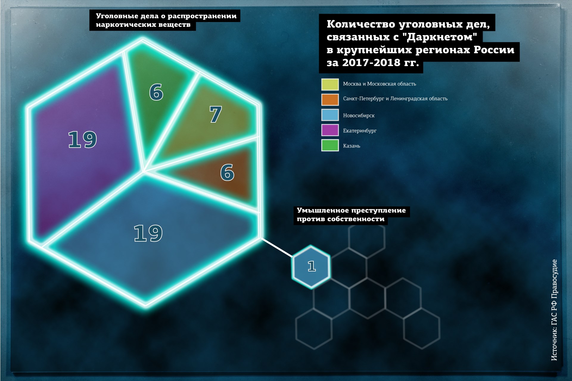 Как вернуть аккаунт на кракене